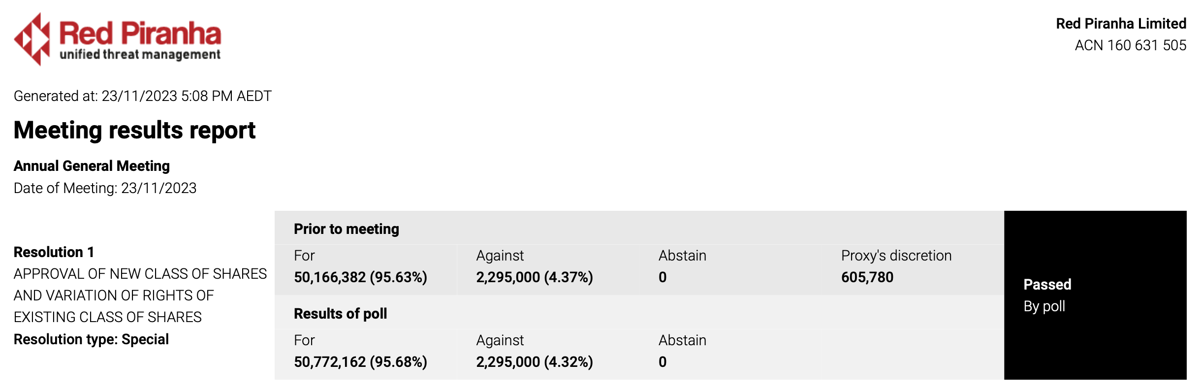 AGM 2023 - Final Results AGM 2023 - Final Results