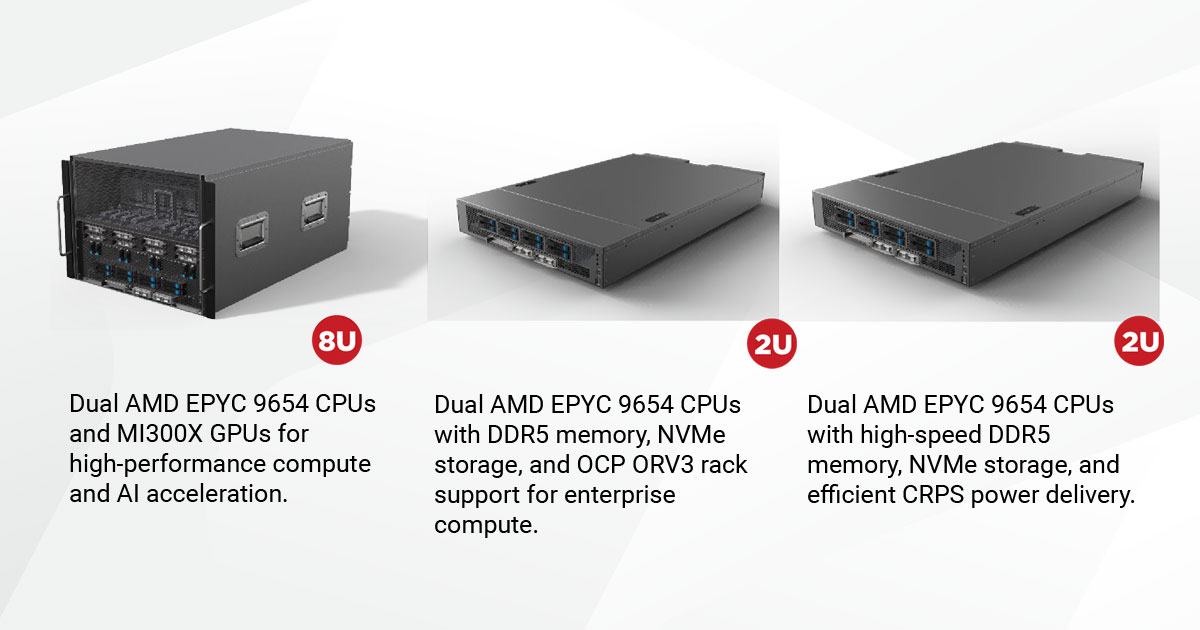 Red Piranha unveils New AI Server Products Red Piranha unveils New AI Server Products