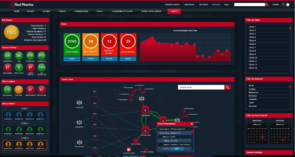 Crystal Eye Security Operations Centre Asset Stats and Chart in Orchestrate Dashboard Orchestrate Dashboard CESOC