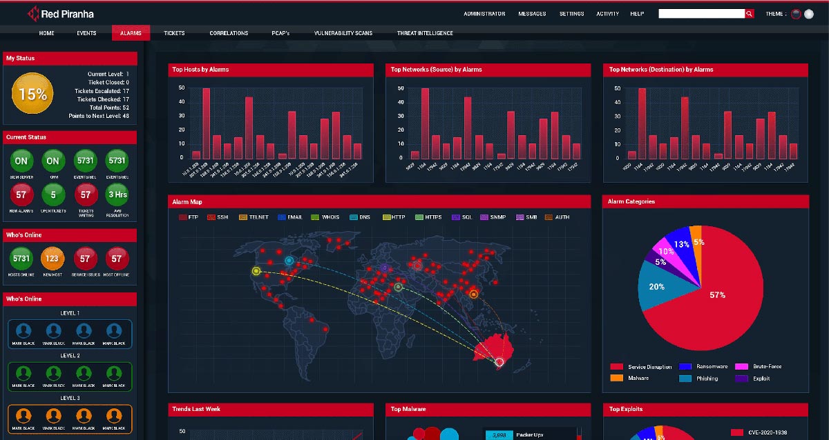 Crystal Eye Security Operations Centre Alarms and Alarm Maps in Orchestrate Dashboard Orchestrate Dashboard CESOC