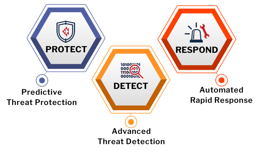Crystal Eye XDR protects, detects and responds to threats