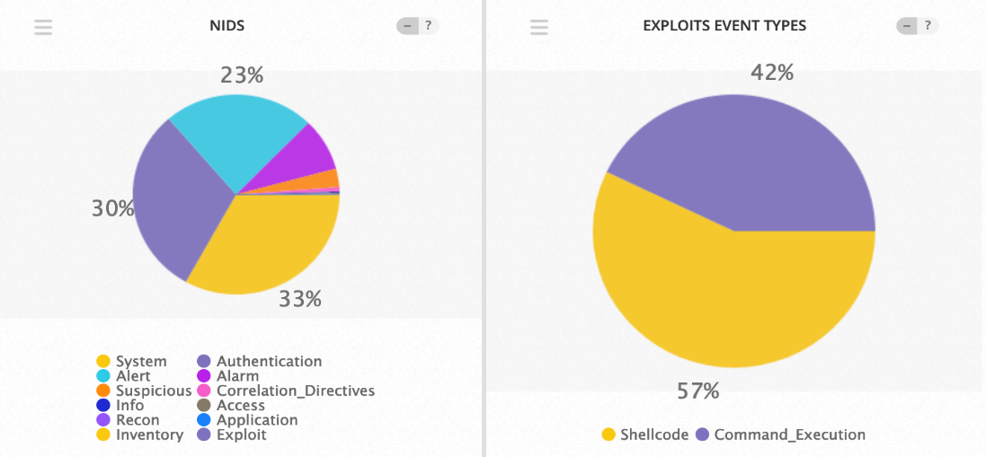 Top Event NIDS and Exploits January 28 - February 3 2019