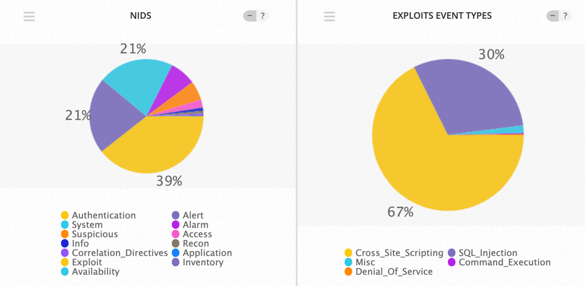 Top Event NIDS and Exploits June 17-23 2019