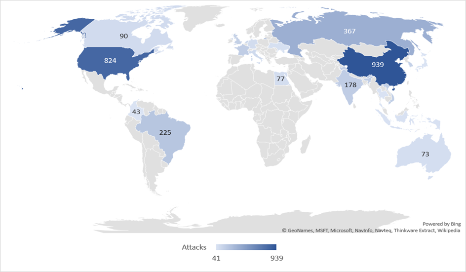 Open Threat Exchange August 20-26 2018