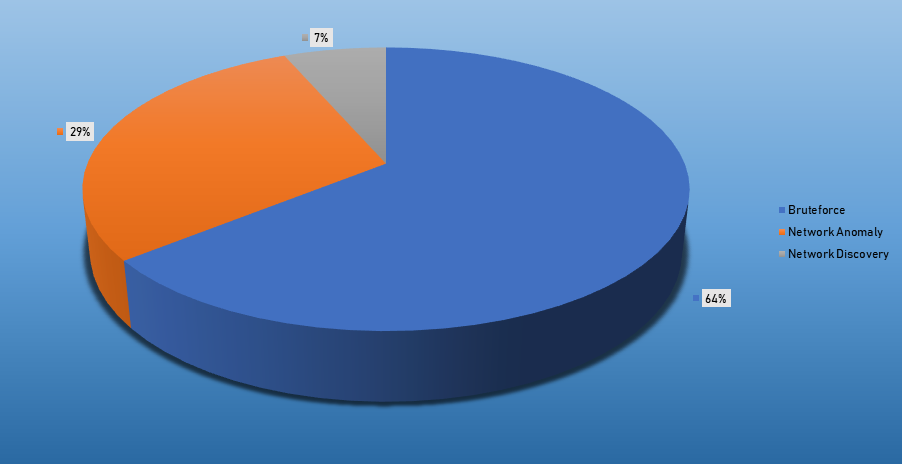 Top Cyber Security Alarms September 2-8 2019