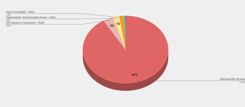 Top Cyber Security Alarms February 11-17 2019
