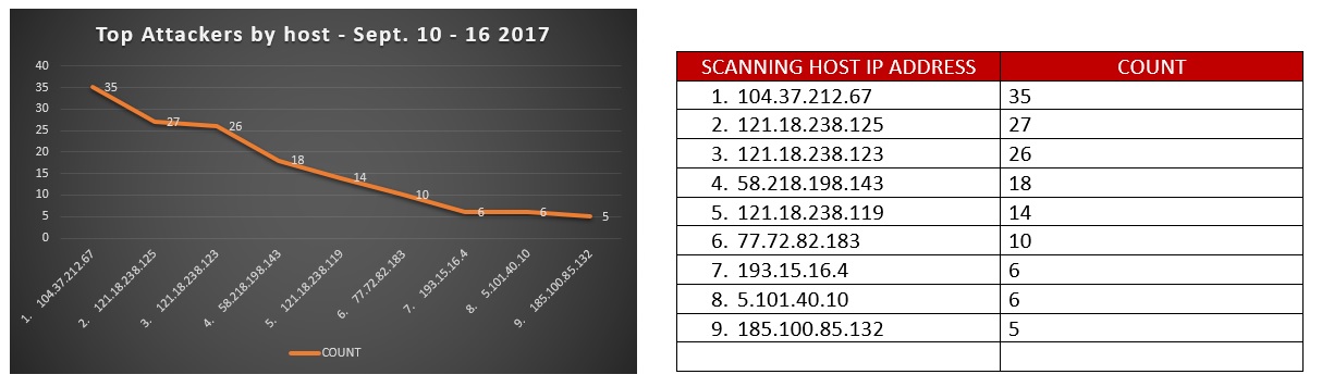 host