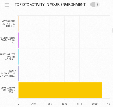 otx report