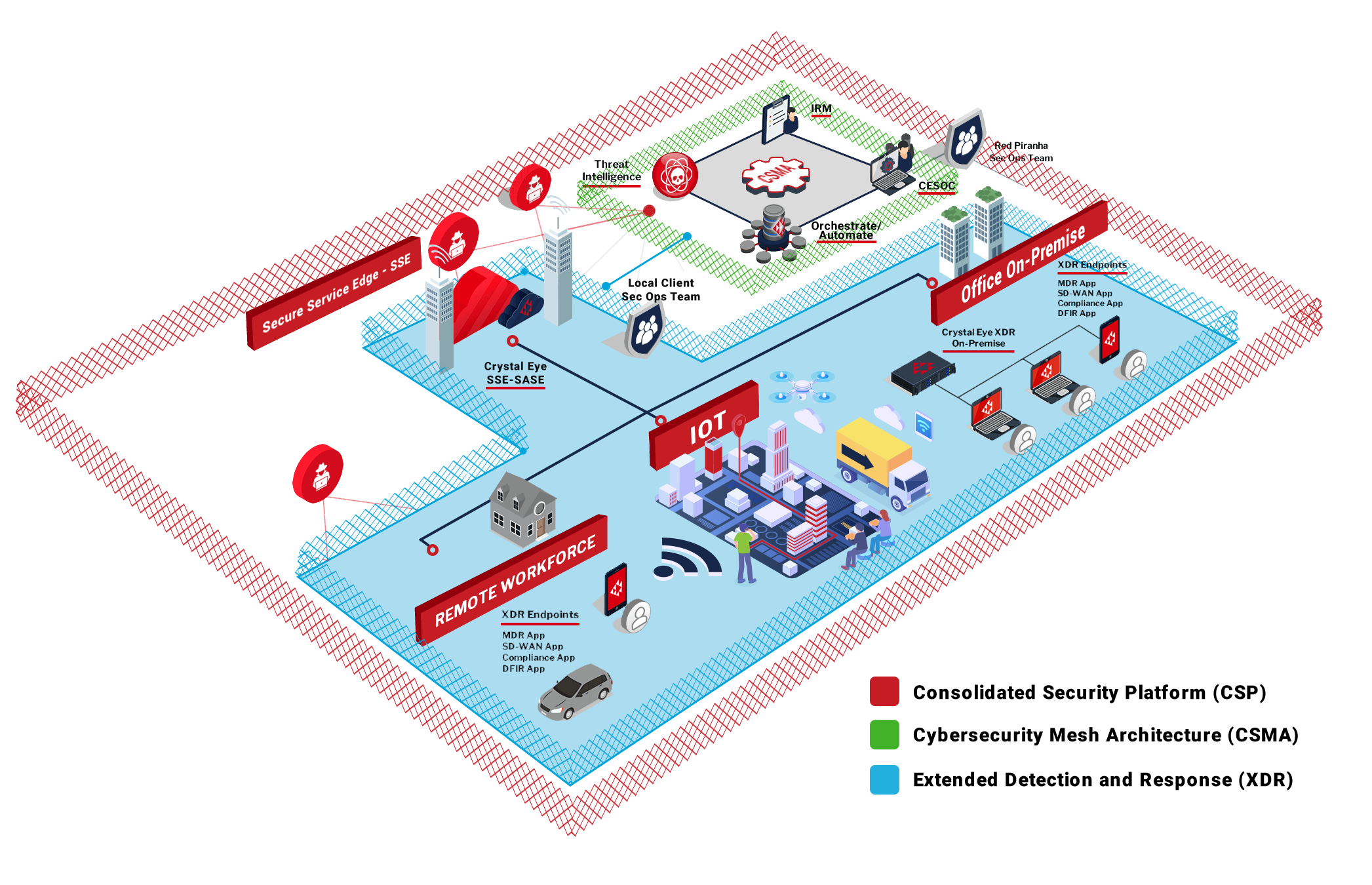 Threat Detection, Investigation and Response Process