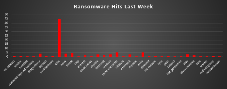 Ransomware Hits Last Week 